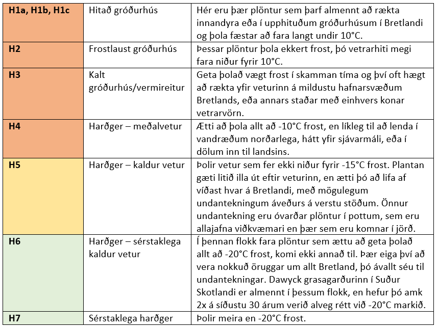 Tafla með harðgervis flokkun breska RHS